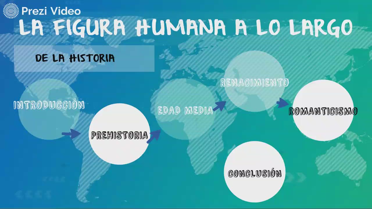 IDEAL DE LA FIGURA HUMANA by Erick Vega on Prezi Video