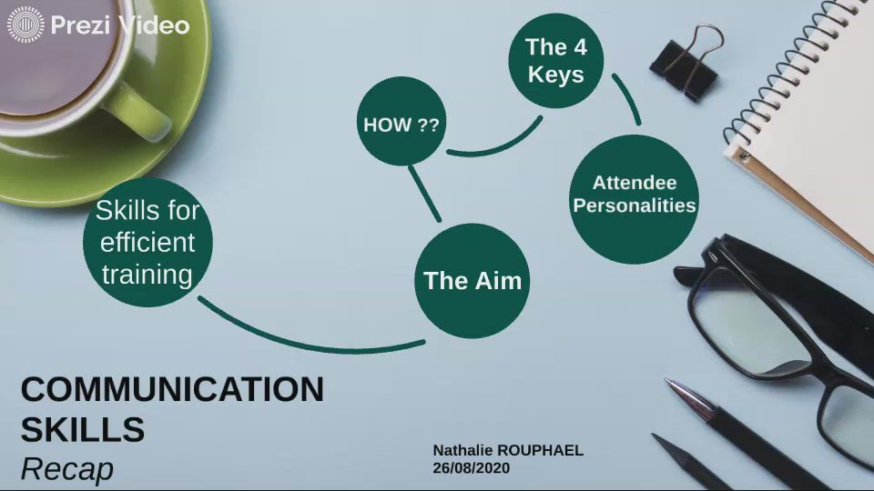 Communication skills by nathalie rouphael on Prezi Video