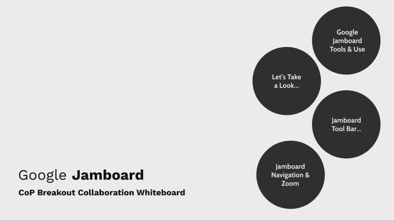 How To Use Google Jamboard by JD Burchfield on Prezi Video
