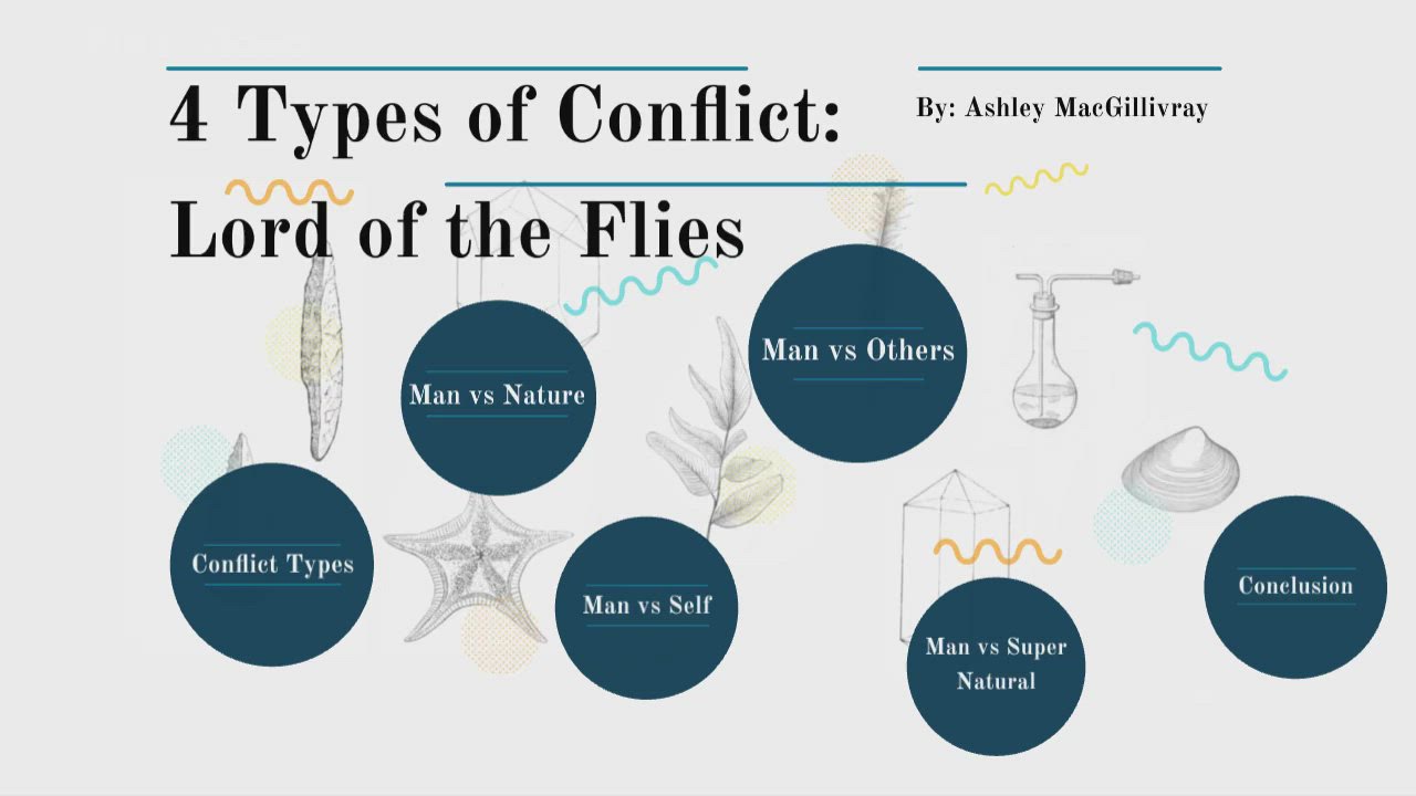 4 Types of Conflict: Lord of the Flies by Ashley MacGillivray on 