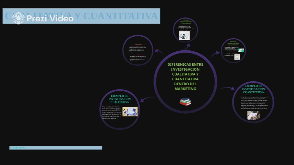 PROYECTO PARTE 1 by Diana gonzalez on Prezi Video