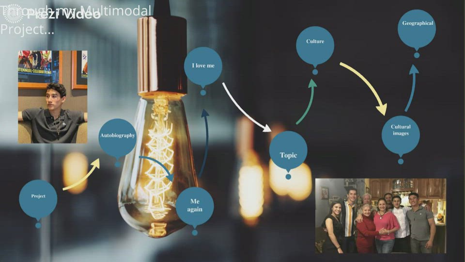 Multimodal Project by Alan Vargas on Prezi Video