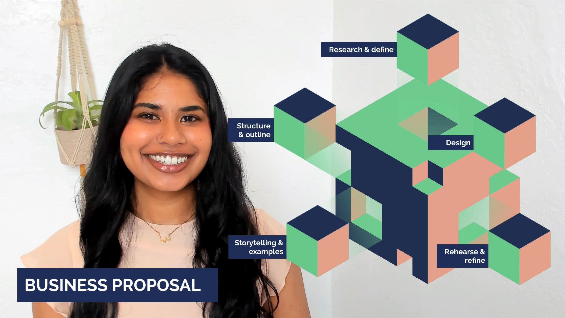How to make a business proposal presentation by Naba Ahmed on Prezi Video