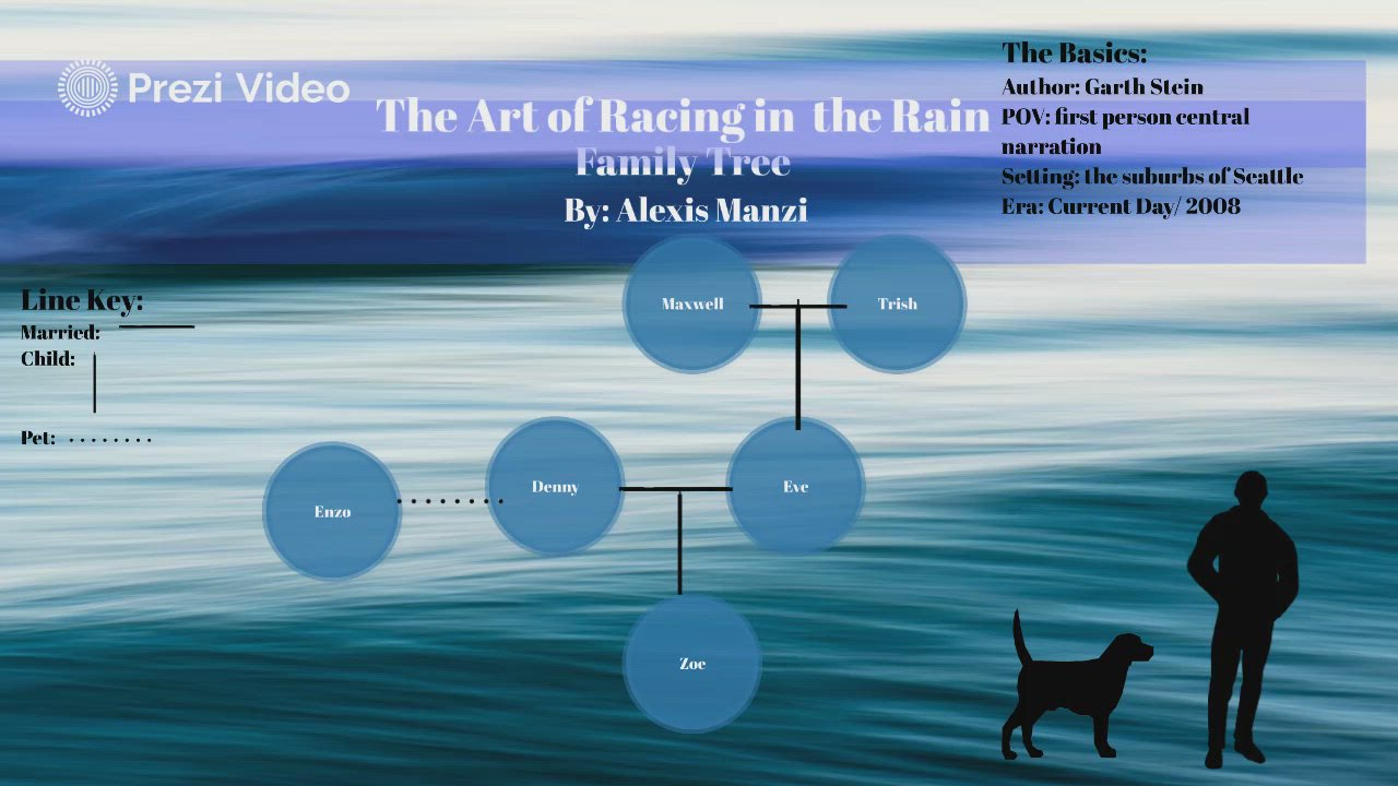 CapStone family tree by Alexis Manzi on Prezi Video