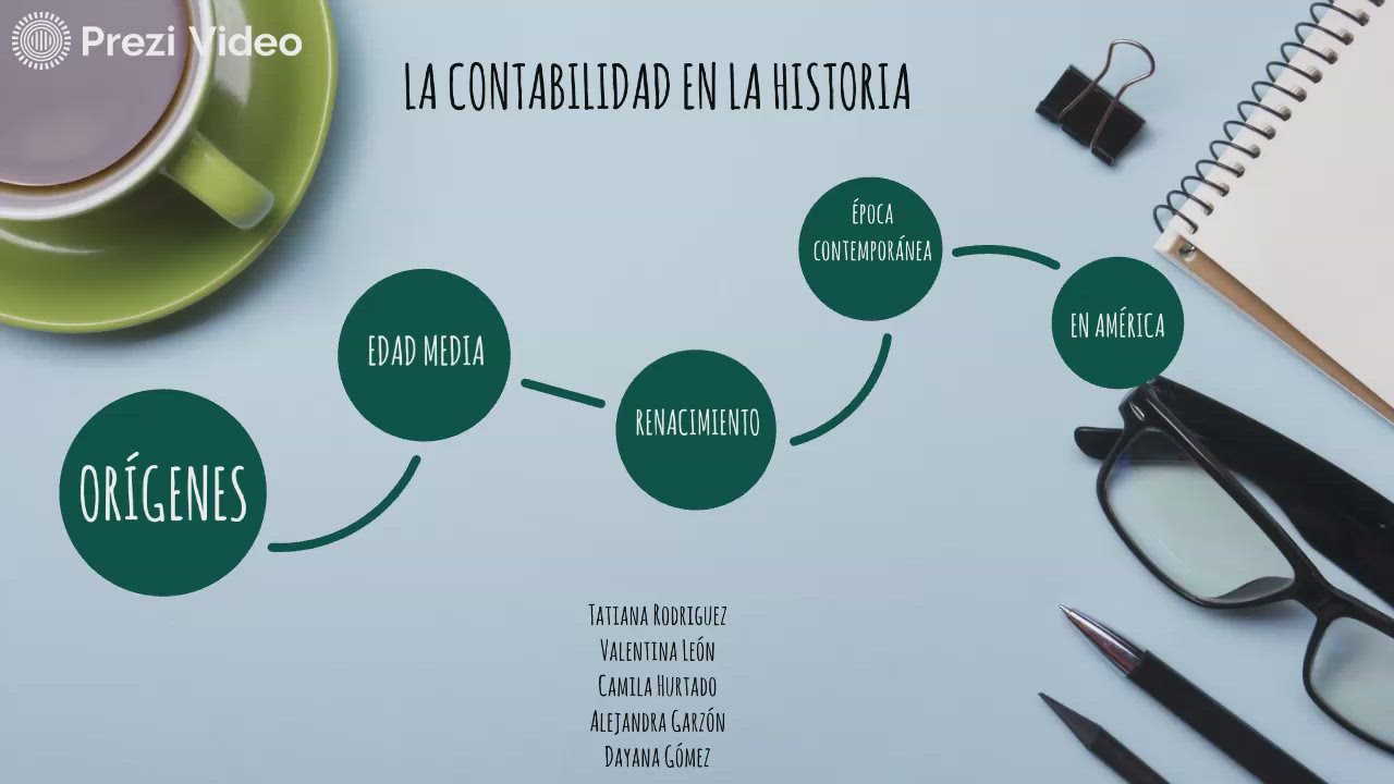 La contabilidad en la historia by Karen Gómez on Prezi Video