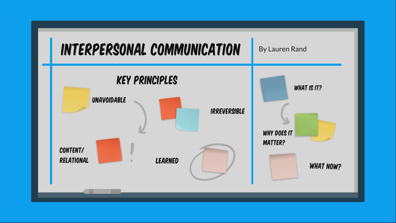 Interpersonal Communication by Lauren Rand on Prezi Video