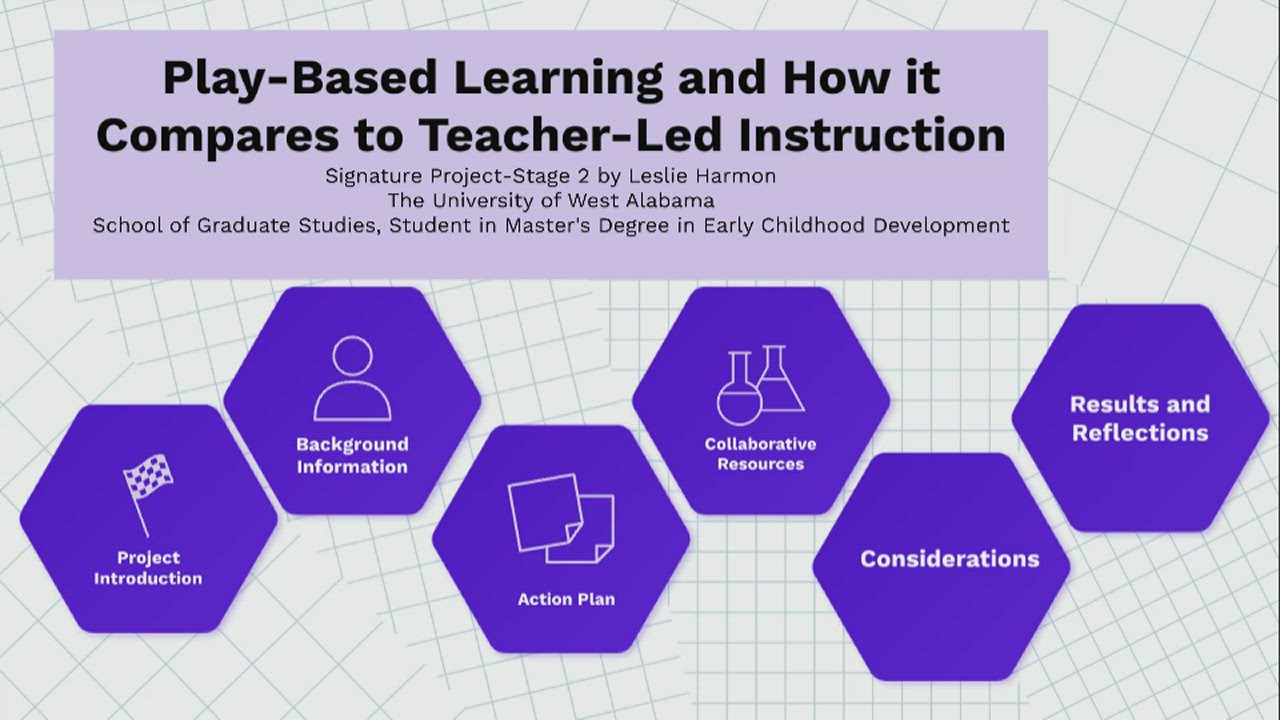 PlayBased Learning and How it Compares to TeacherLed Instruction