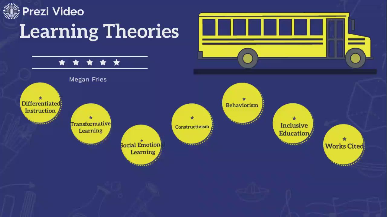 Learning Theories by Megan Fries on Prezi Video