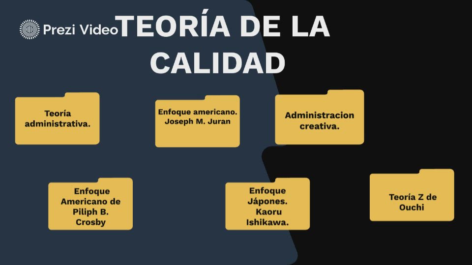 teoría de la calidad by alva gonzalez on Prezi Video