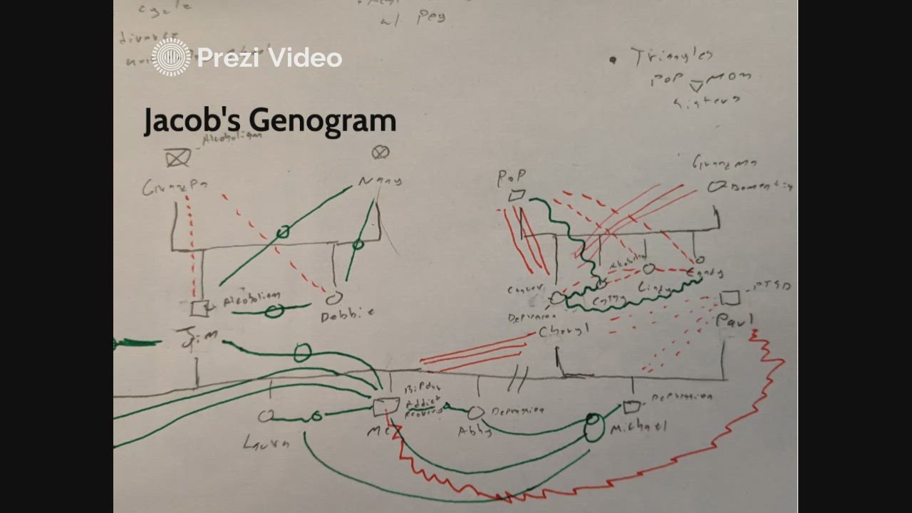 Genogram by Jacob Mason-Marshall on Prezi Video
