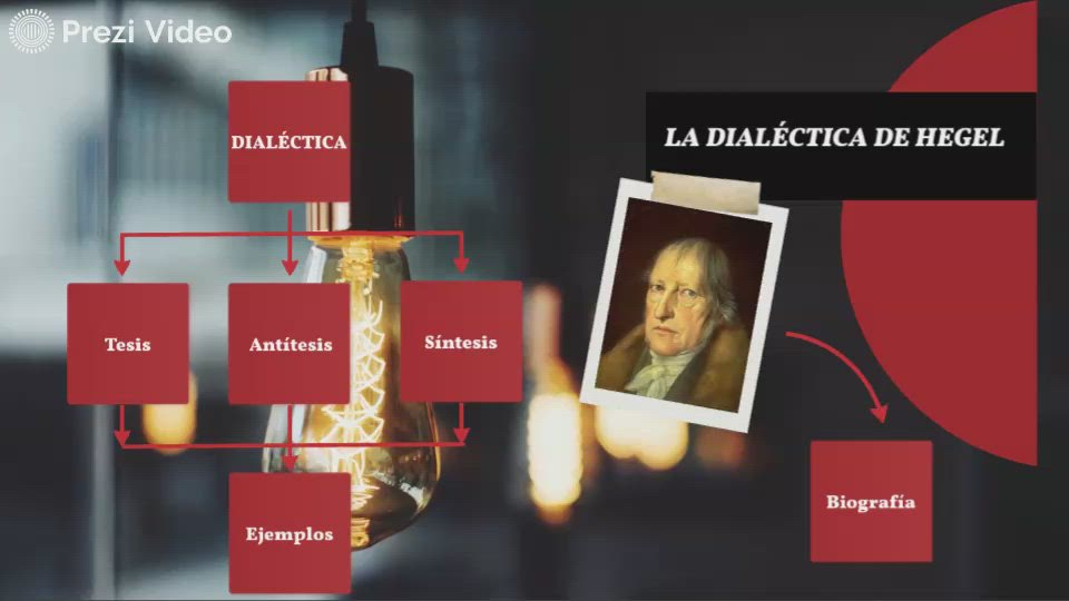 Copy Of La Dialéctica De Hegel By Macarena Méndez On Prezi Video