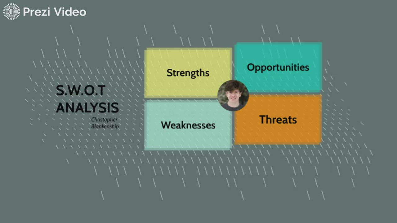 SWOT ANALYSIS by Christopher Blankenship on Prezi Video