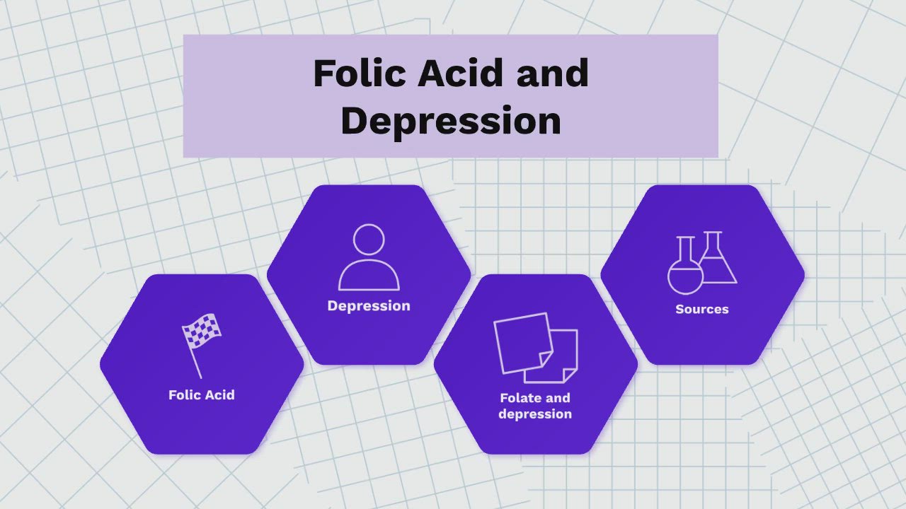 Folic Acid and Depression by SaraGrace Long on Prezi Video
