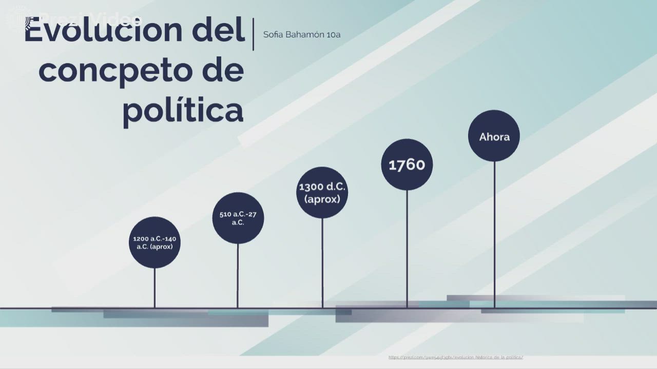 Etimologia e evolução do conceito de política