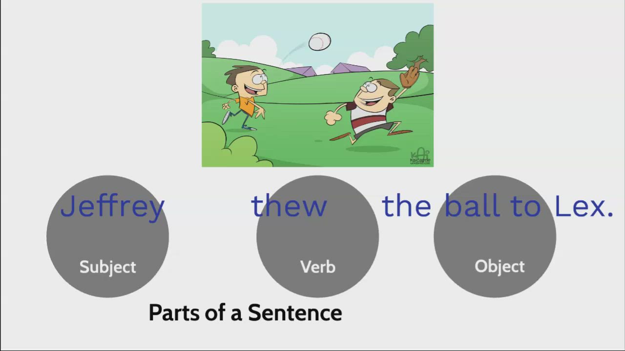 Parts of a Sentence

