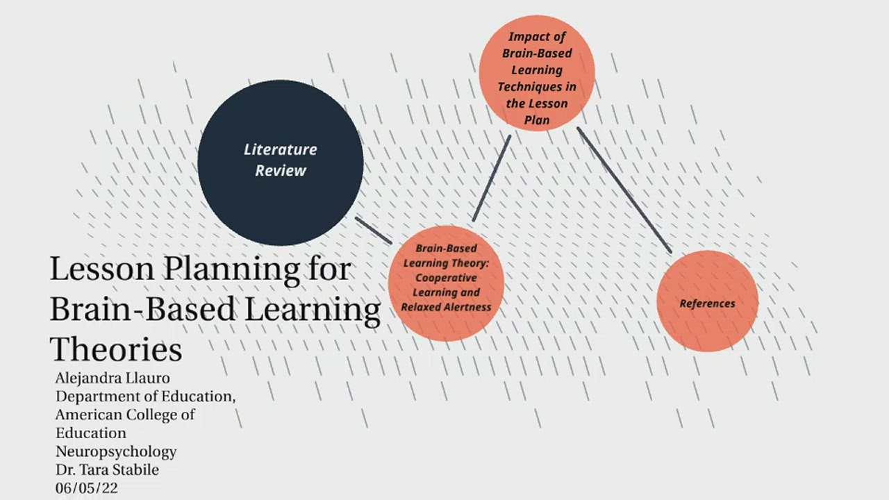 Lesson Planning for Brain-Based Learning Theories by Alejandra Llauro ...