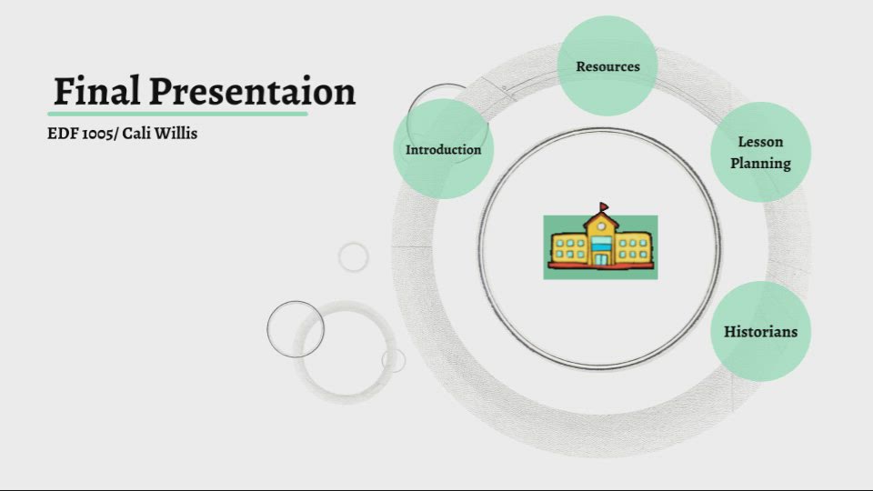 Final Presentation By Cali Willis On Prezi Video