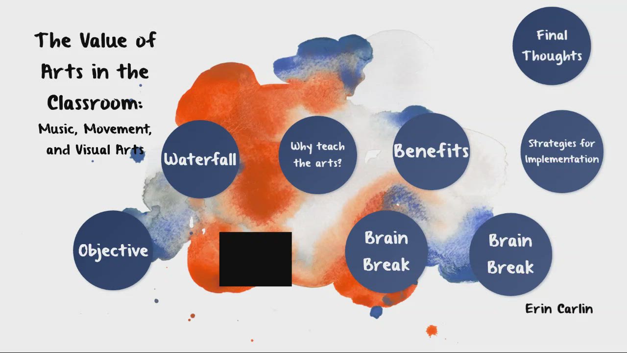 Brain Based Teaching and Learning LEP by Erin Carlin on Prezi Video