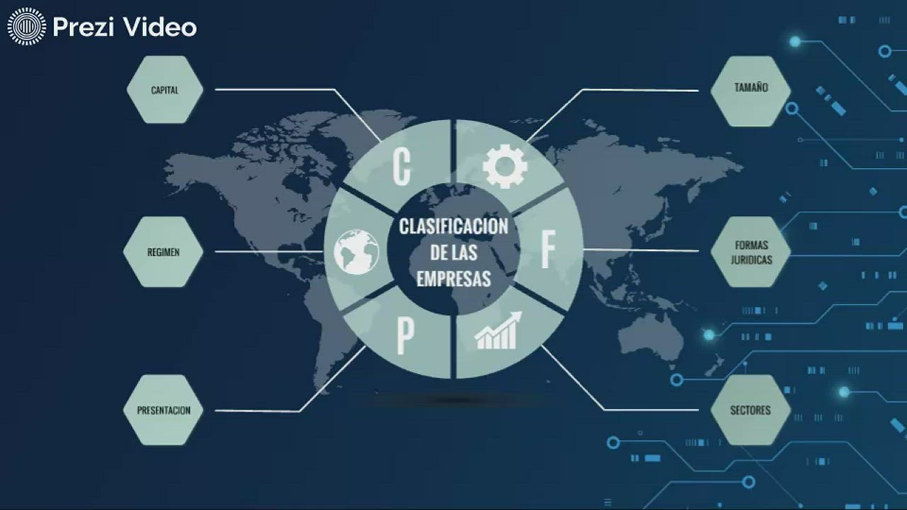 Clasificacion de las Empresas by RICARDO ELIAS FRANCO MUETE on Prezi Video