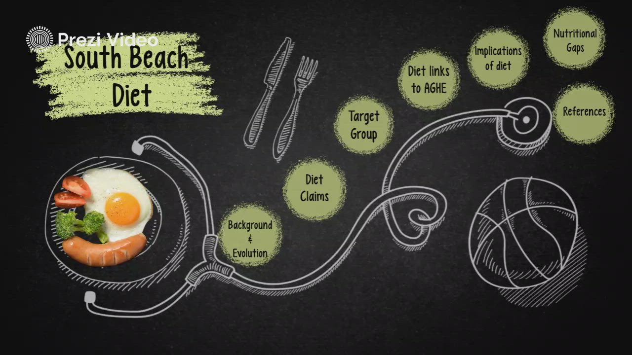 South Beach Diet by Renae Fraser on Prezi Video