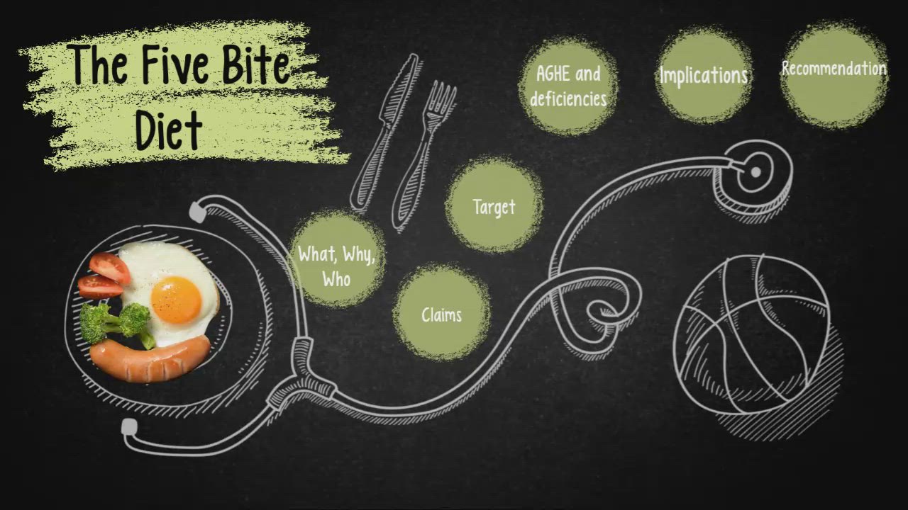 The Five Bite Diet by Christie Hoffman on Prezi Video
