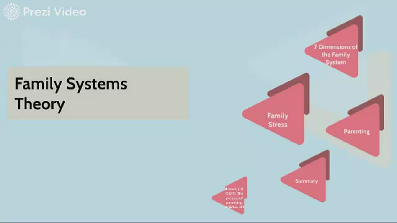 Family Systems Theory by Paityn Hamilton on Prezi Video