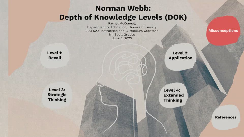 Norman Webb: Depth of Knowledge Levels (DOK) by Rachel McConnell on ...