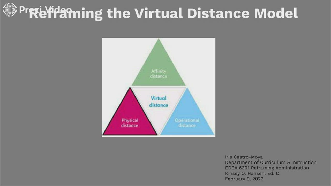 Reframing Virtual Distance Model by Iris CastroMoya on Prezi Video