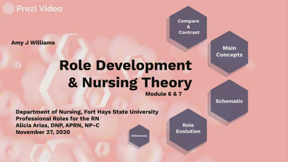 role-development-nursing-theory-by-amy-williams-on-prezi-video