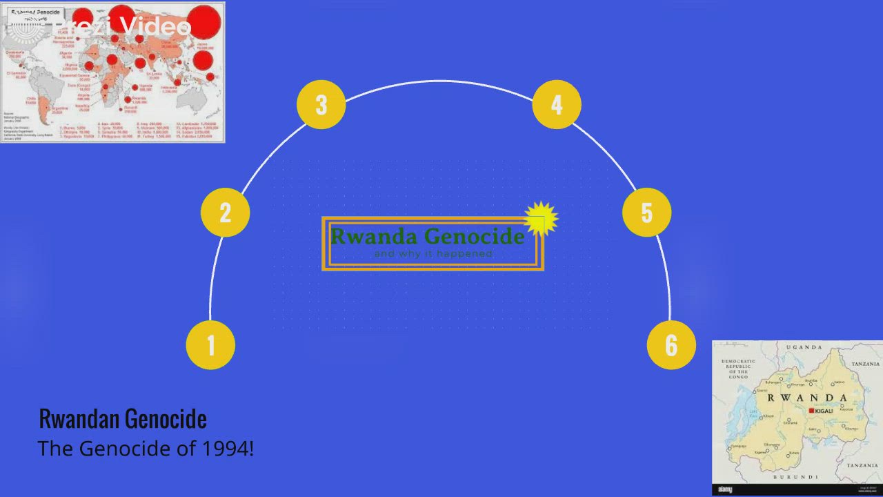 Rwandan Genocide, And Why It Happened by Lexi Honeck on Prezi Video